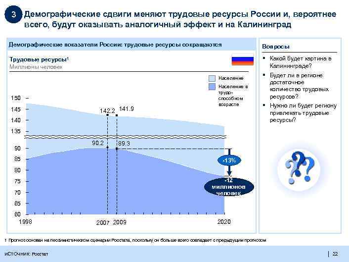 3 Демографические сдвиги меняют трудовые ресурсы России и, вероятнее всего, будут оказывать аналогичный эффект