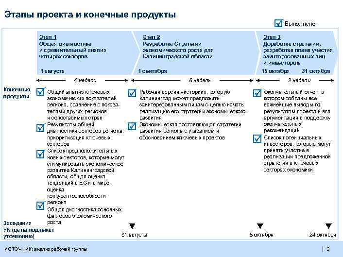 Этапы проекта и конечные продукты Этап 1 Общая диагностика и сравнительный анализ четырех секторов