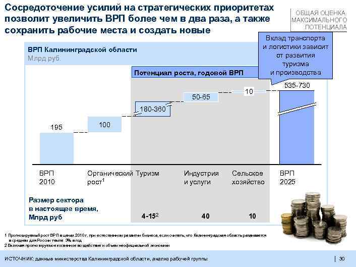 Сосредоточение усилий на стратегических приоритетах позволит увеличить ВРП более чем в два раза, а