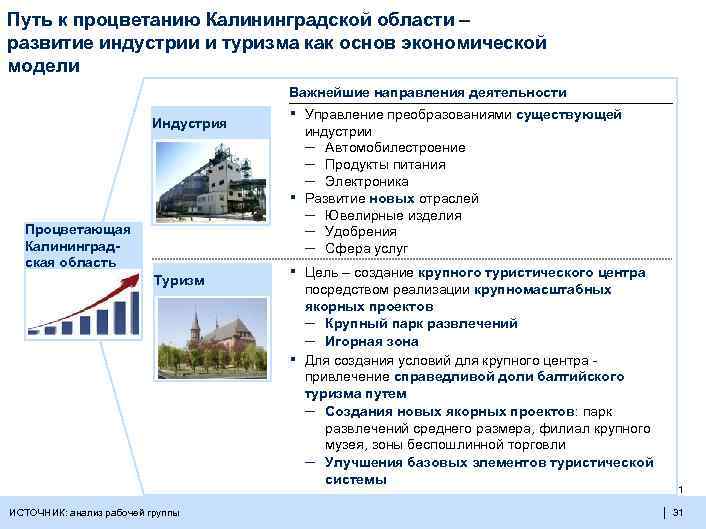 Хозяйство калининградской области презентация