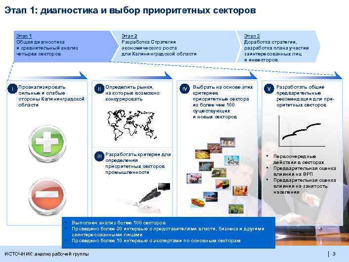 Этап 1: диагностика и выбор приоритетных секторов Этап 1 Общая диагностика и сравнительный анализ