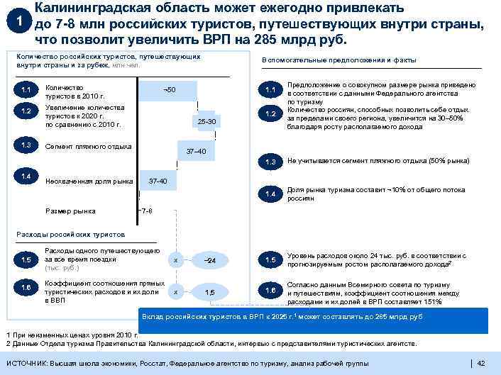 Калининградская область может ежегодно привлекать 1 до 7 -8 млн российских туристов, путешествующих внутри