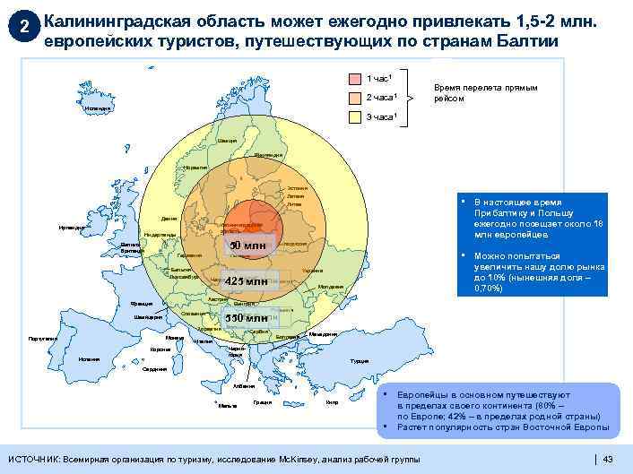 2 Калининградская область может ежегодно привлекать 1, 5 -2 млн. европейских туристов, путешествующих по