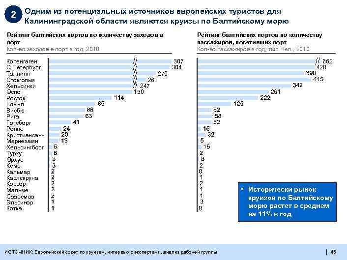 2 Одним из потенциальных источников европейских туристов для Калининградской области являются круизы по Балтийскому