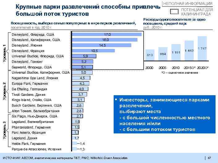 Крупные парки развлечений способны привлечь большой поток туристов Посещаемость, выборка самых популярных в мире