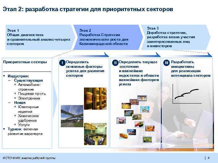 Этап 2: разработка стратегии для приоритетных секторов Этап 1 Общая диагностика и сравнительный анализ