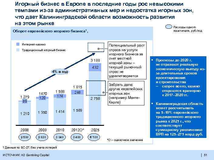 Игорный бизнес в Европе в последние годы рос невысокими темпами из-за административных мер и
