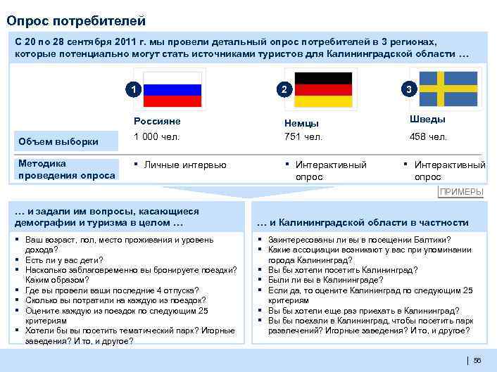 Опрос потребителей С 20 по 28 сентября 2011 г. мы провели детальный опрос потребителей