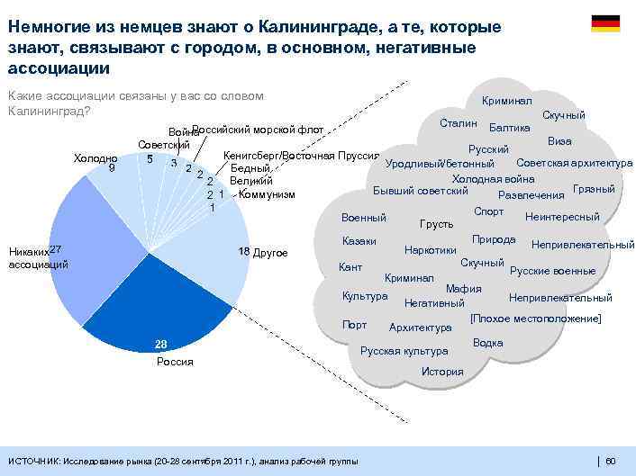 Немногие из немцев знают о Калининграде, а те, которые знают, связывают с городом, в