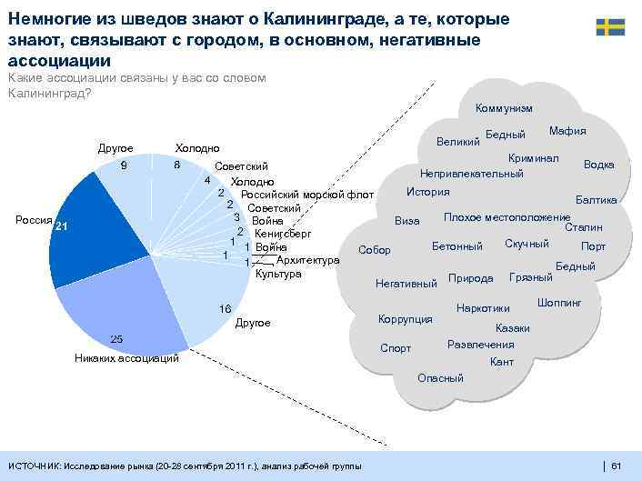 Немногие из шведов знают о Калининграде, а те, которые знают, связывают с городом, в