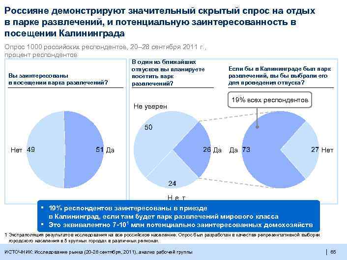 Россияне демонстрируют значительный скрытый спрос на отдых в парке развлечений, и потенциальную заинтересованность в