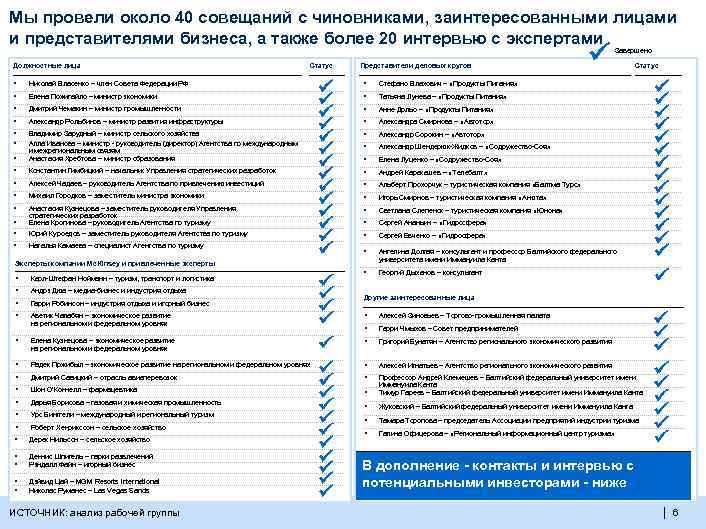 Мы провели около 40 совещаний с чиновниками, заинтересованными лицами и представителями бизнеса, а также