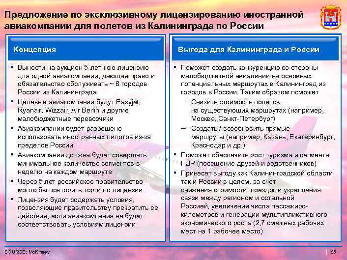 Предложение по эксклюзивному лицензированию иностранной авиакомпании для полетов из Калининграда по России Концепция ▪