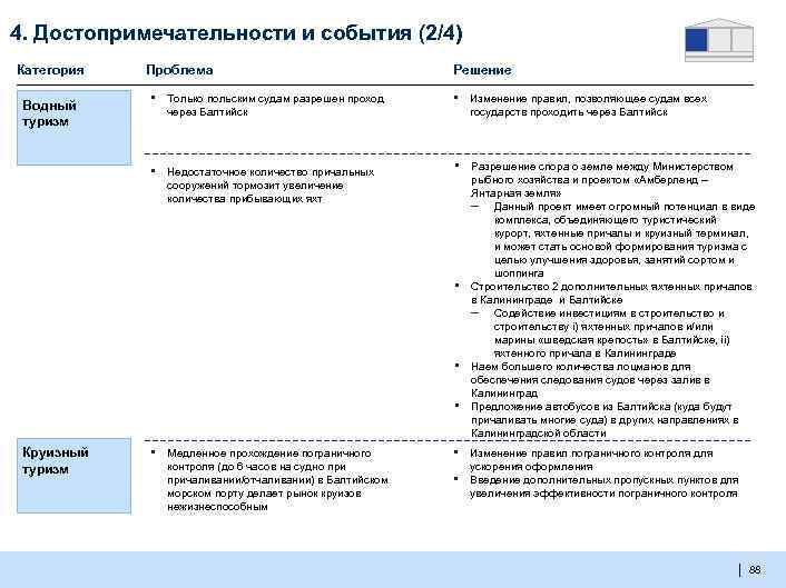 4. Достопримечательности и события (2/4) Категория Проблема ▪ Только польским судам разрешен проход через