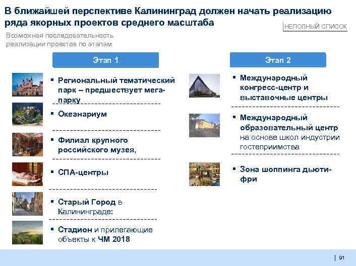 В ближайшей перспективе Калининград должен начать реализацию ряда якорных проектов среднего масштаба НЕПОЛНЫЙ СПИСОК