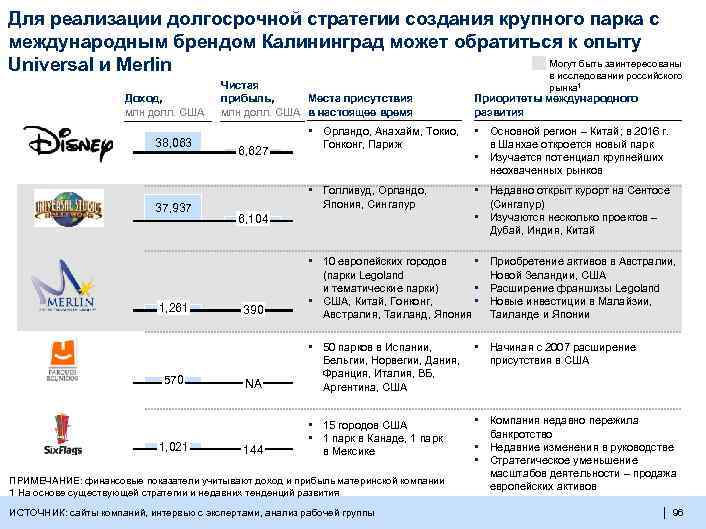 Для реализации долгосрочной стратегии создания крупного парка с международным брендом Калининград может обратиться к