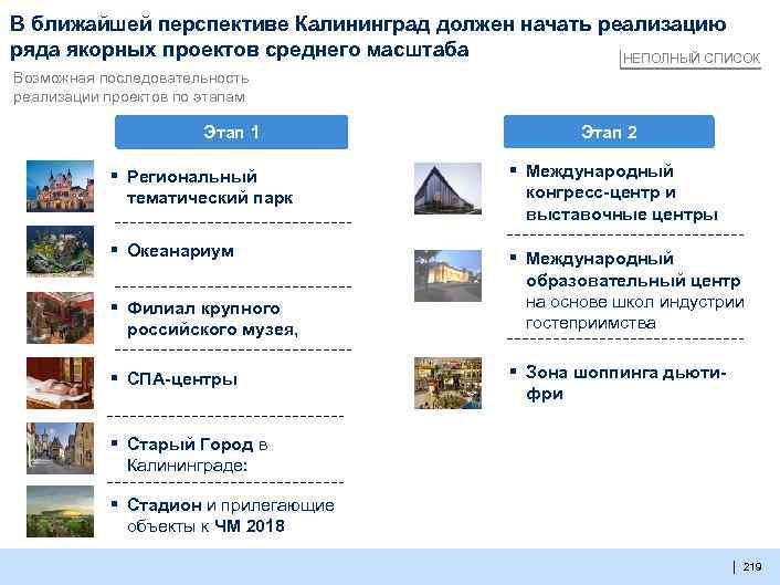 В ближайшей перспективе Калининград должен начать реализацию ряда якорных проектов среднего масштаба НЕПОЛНЫЙ СПИСОК