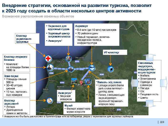 Внедрение стратегии, основанной на развитии туризма, позволит к 2025 году создать в области несколько