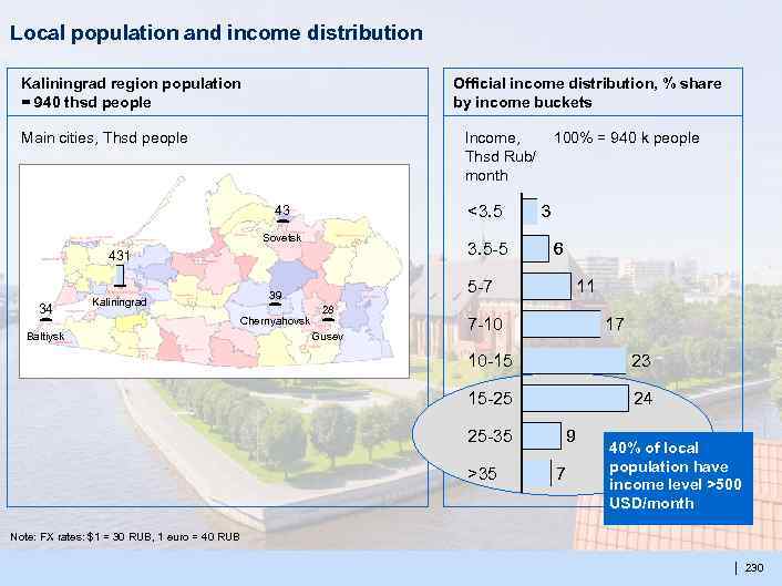 Local population and income distribution Kaliningrad region population = 940 thsd people Official income