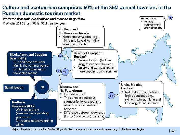 Culture and ecotourism comprises 50% of the 35 M annual travelers in the Russian