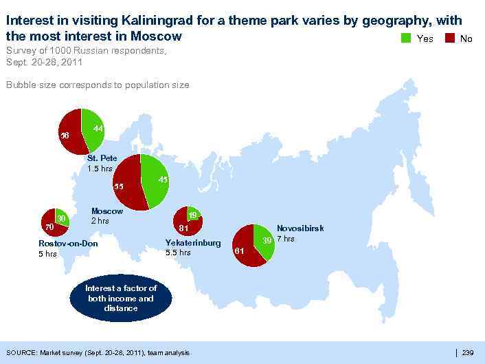 Interest in visiting Kaliningrad for a theme park varies by geography, with the most