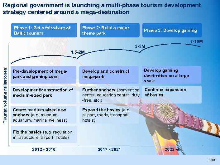 Regional government is launching a multi-phase tourism development strategy centered around a mega-destination Phase