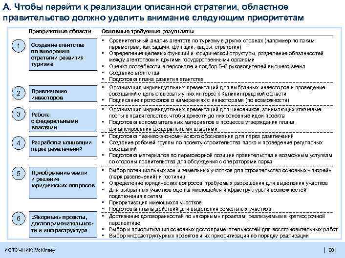 A. Чтобы перейти к реализации описанной стратегии, областное правительство должно уделить внимание следующим приоритетам