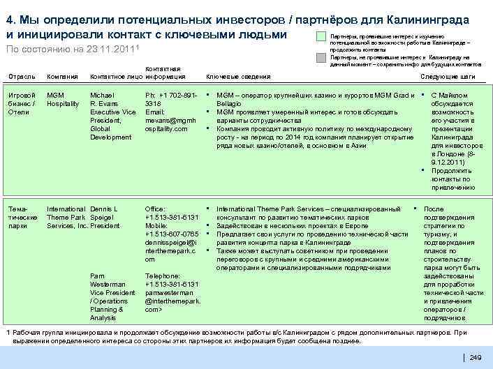 4. Мы определили потенциальных инвесторов / партнёров для Калининграда Партнеры, проявившие интерес к изучению