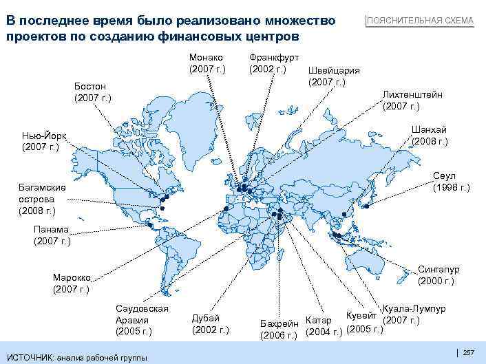 В последнее время было реализовано множество проектов по созданию финансовых центров Монако (2007 г.