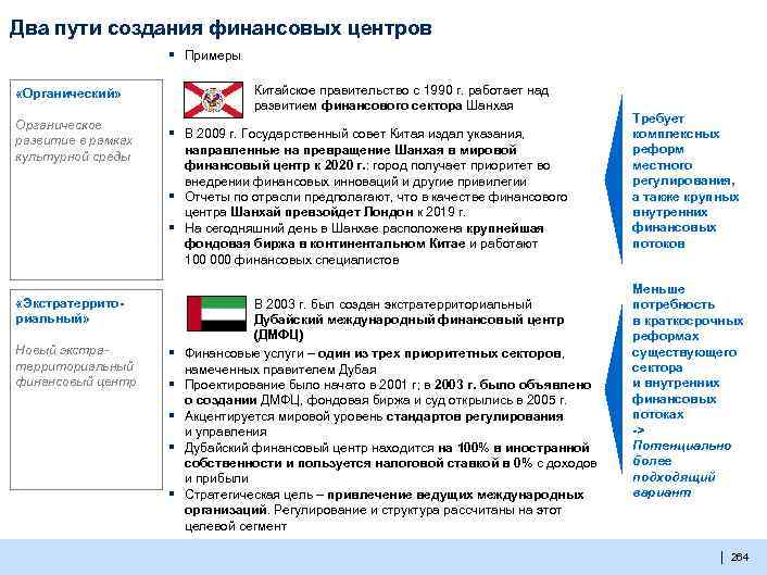 Два пути создания финансовых центров ▪ Китайское правительство с 1990 г. работает над развитием