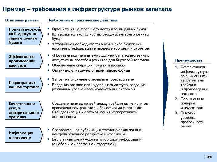 Пример – требования к инфраструктуре рынков капитала Основные рычаги Полный переход на бездокументарные ценные