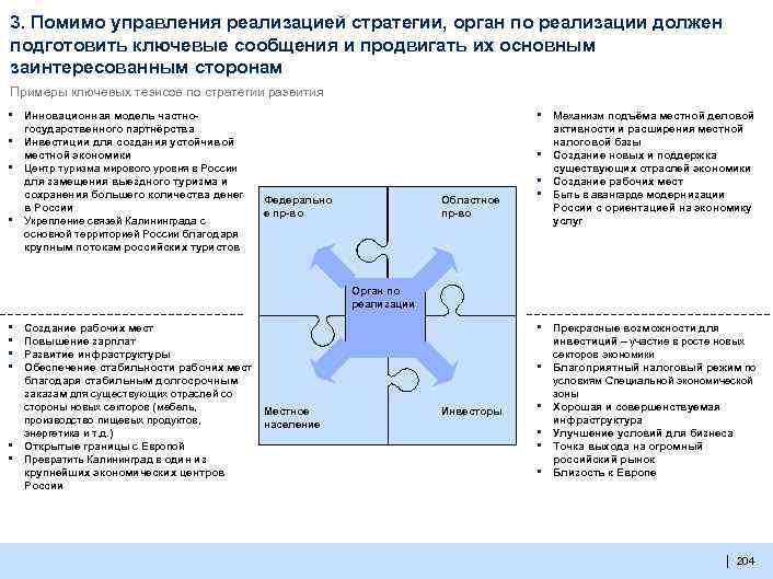 Кроме управление. Органы разработки и реализации стратегии развития.. Тезисы к с формированию стратегии. Презентация модели стратегии развития. Стратегия развития района тезисы.