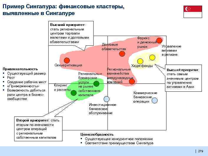 График сингапура