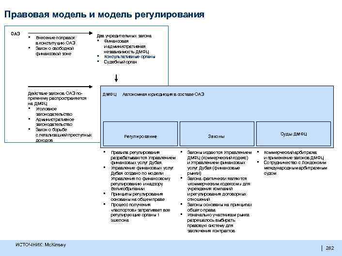 Правовая модель и модель регулирования ОАЭ ▪ ▪ Внесение поправок в конституцию ОАЭ Закон