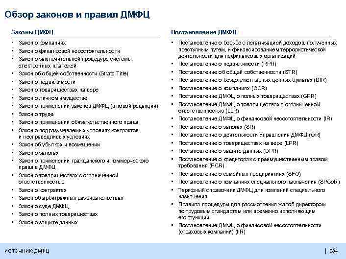 Обзор законов и правил ДМФЦ Законы ДМФЦ Постановления ДМФЦ ▪ ▪ ▪ Закон о