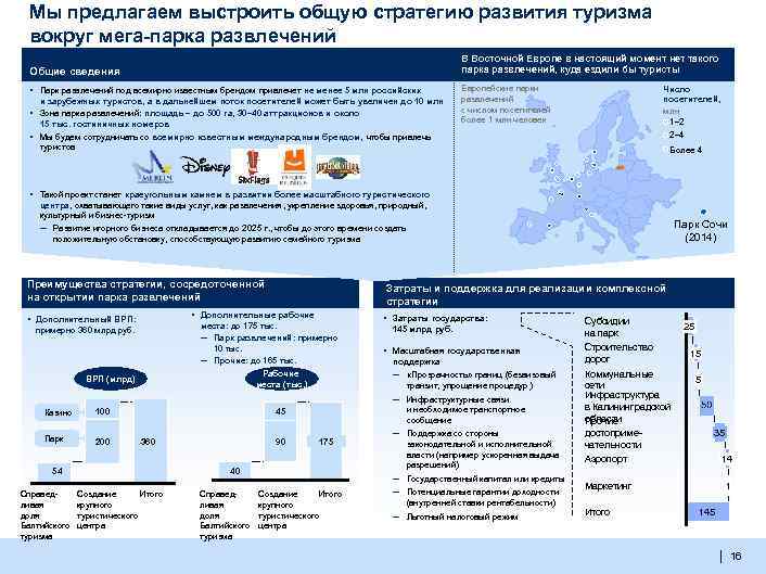 Мы предлагаем выстроить общую стратегию развития туризма вокруг мега-парка развлечений В Восточной Европе в