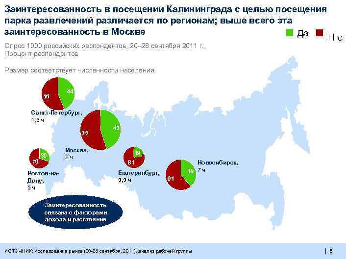 Заинтересованность в посещении Калининграда с целью посещения парка развлечений различается по регионам; выше всего