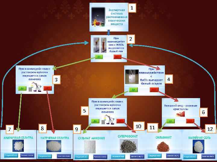 1 2 4 3 5 7 8 9 6 10 11 12 