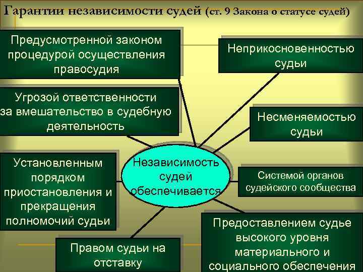 Карта правосудие значение