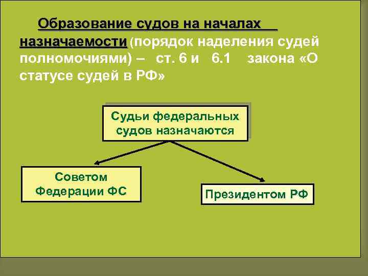 Порядок полномочия судей. Порядок наделения судей полномочиями. Образование судов на началах назначаемости. Принцип назначаемости судей на должность. Порядок наделения судей полномочиями схема.