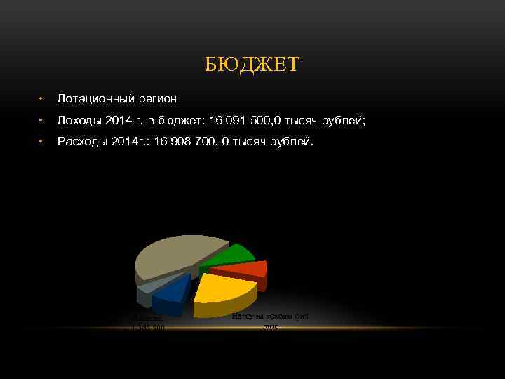 БЮДЖЕТ • Дотационный регион • Доходы 2014 г. в бюджет: 16 091 500, 0