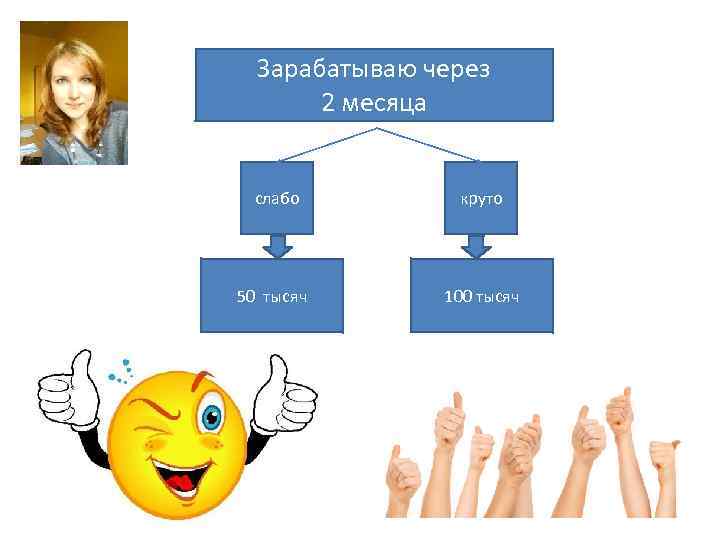 Зарабатываю через 2 месяца слабо круто 50 тысяч 100 тысяч 