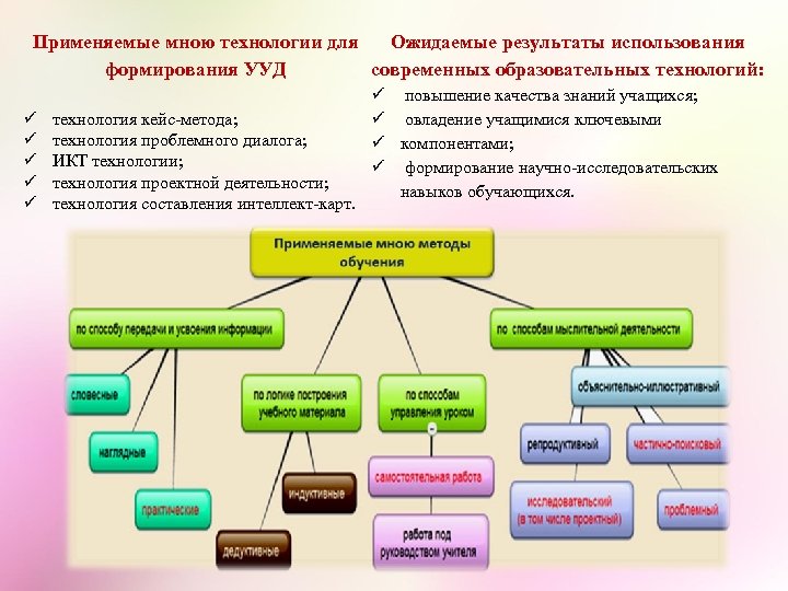 Карта ууд 4 класс