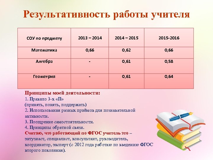 Результативность работы учителя СОУ по предмету 2013 – 2014 – 2015 -2016 Математика 0,
