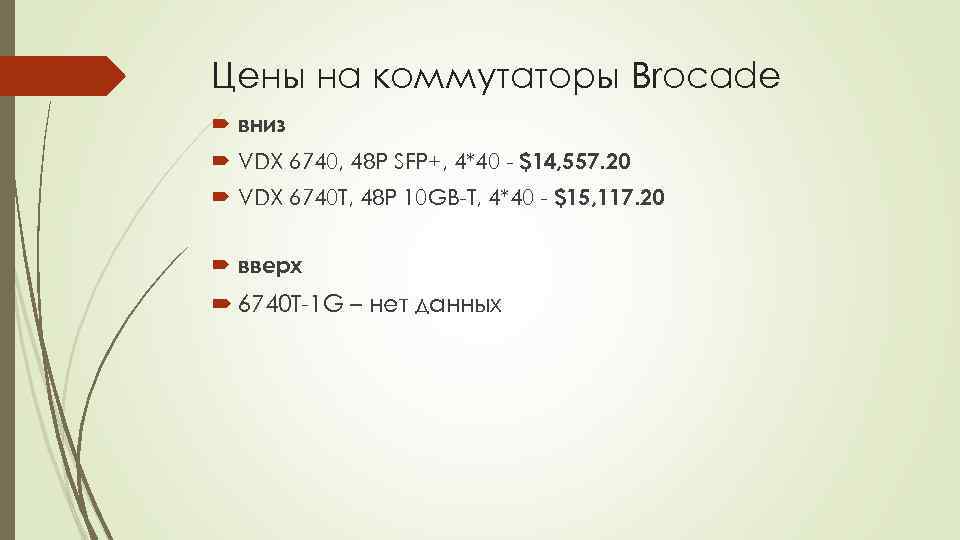 Цены на коммутаторы Brocade вниз VDX 6740, 48 P SFP+, 4*40 - $14, 557.
