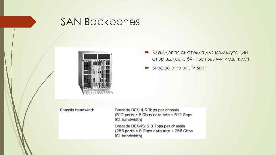 SAN Backbones Блейдовая система для коммутации стораджев с 64 -портовыми лезвиями Brocade Fabric Vision