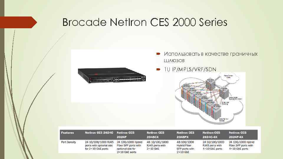 Brocade Net. Iron CES 2000 Series Использовать в качестве граничных шлюзов 1 U IP/MPLS/VRF/SDN