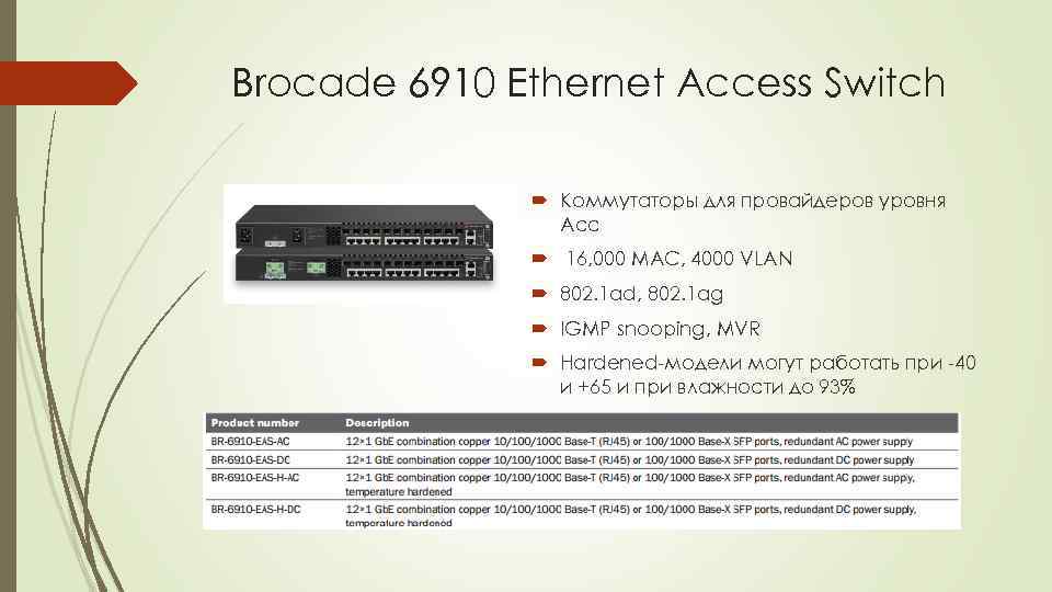 Brocade 6910 Ethernet Access Switch Коммутаторы для провайдеров уровня Acc 16, 000 MAC, 4000