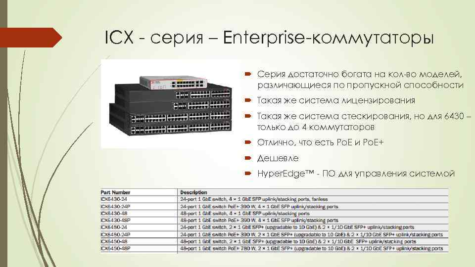 ICX - серия – Enterprise-коммутаторы Серия достаточно богата на кол-во моделей, различающиеся по пропускной