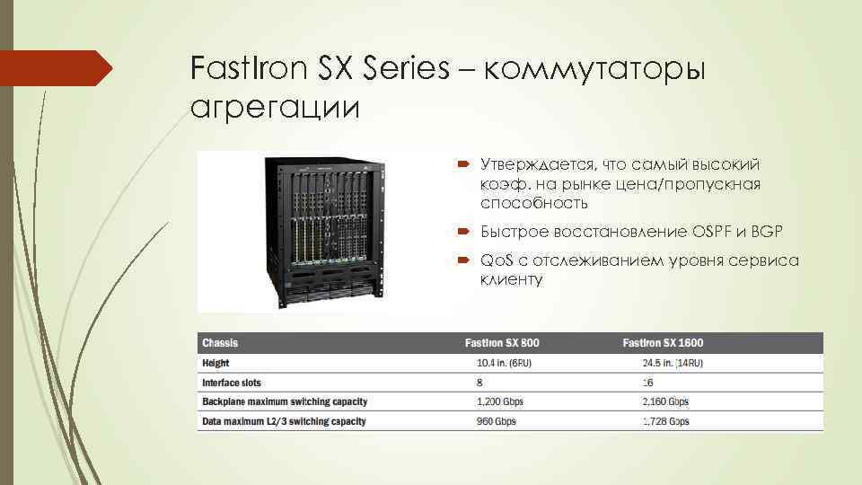 Fast. Iron SX Series – коммутаторы агрегации Утверждается, что самый высокий коэф. на рынке
